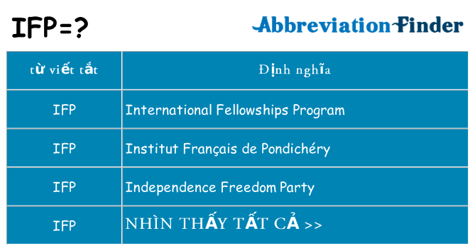 ifp hiện những gì đứng cho