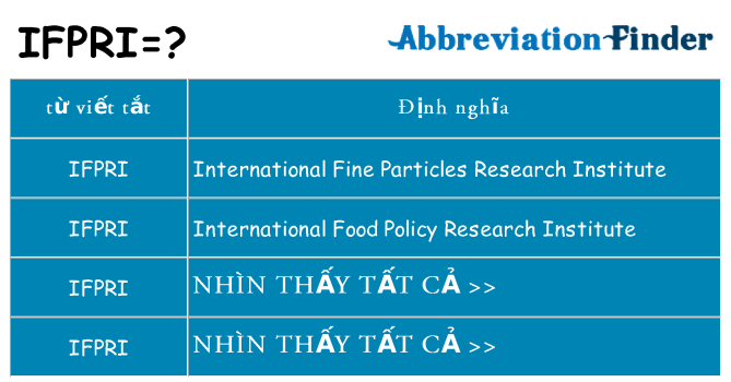 ifpri hiện những gì đứng cho