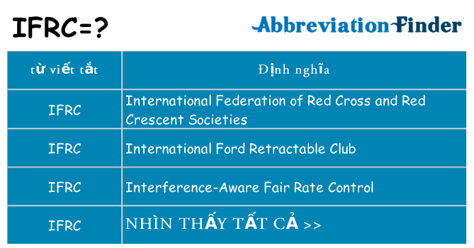 ifrc hiện những gì đứng cho