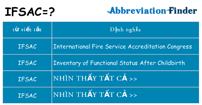 ifsac hiện những gì đứng cho