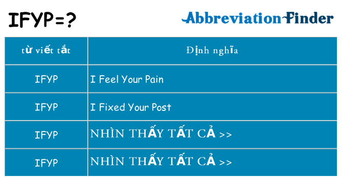 ifyp hiện những gì đứng cho