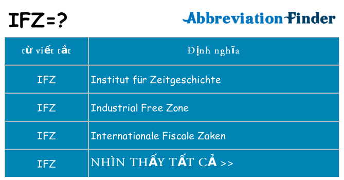 ifz hiện những gì đứng cho