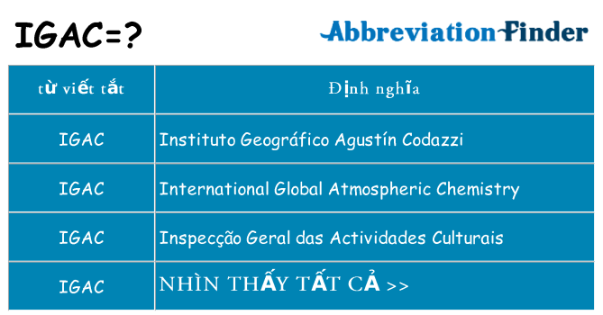 igac hiện những gì đứng cho