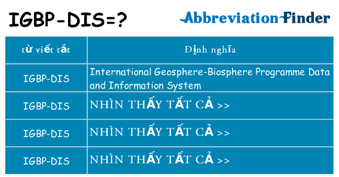 igbp-dis hiện những gì đứng cho