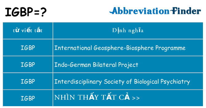 igbp hiện những gì đứng cho
