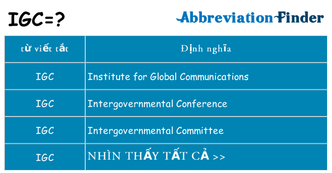 igc hiện những gì đứng cho