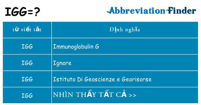 igg hiện những gì đứng cho