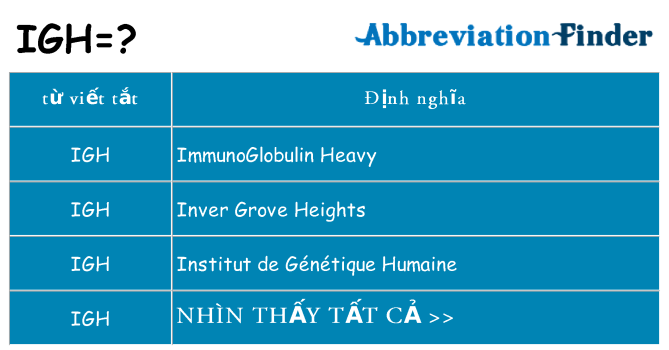 igh hiện những gì đứng cho