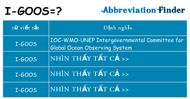 i-goos hiện những gì đứng cho