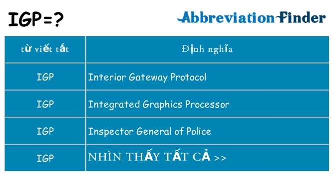 igp hiện những gì đứng cho
