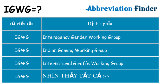 igwg hiện những gì đứng cho