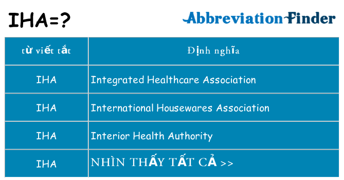 iha hiện những gì đứng cho