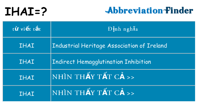 ihai hiện những gì đứng cho