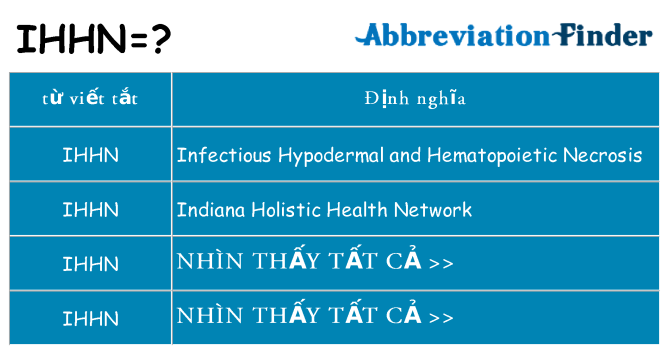 ihhn hiện những gì đứng cho