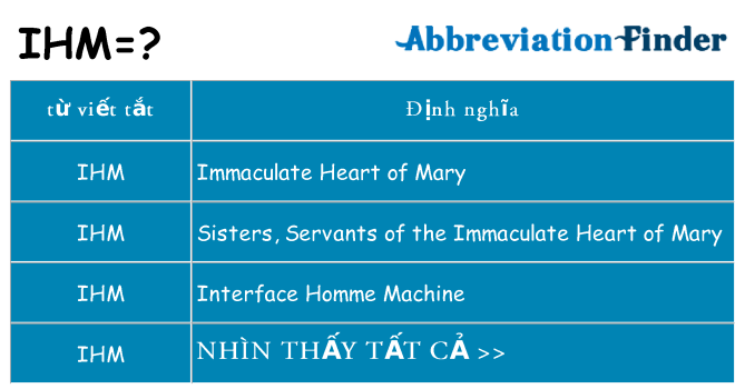 ihm hiện những gì đứng cho