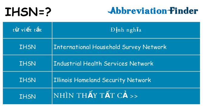 ihsn hiện những gì đứng cho
