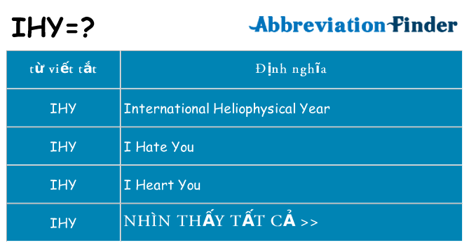 ihy hiện những gì đứng cho
