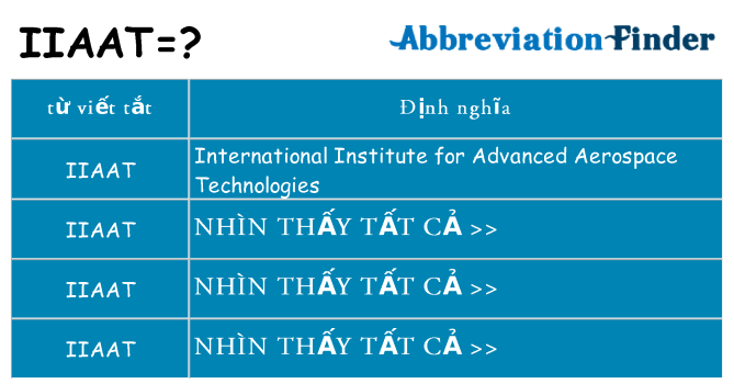 iiaat hiện những gì đứng cho