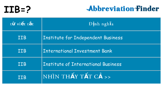 iib hiện những gì đứng cho