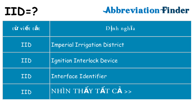 iid hiện những gì đứng cho