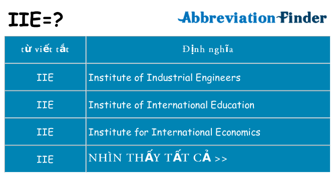 iie hiện những gì đứng cho