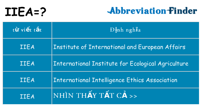 iiea hiện những gì đứng cho