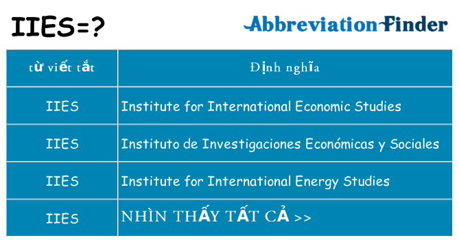 iies hiện những gì đứng cho