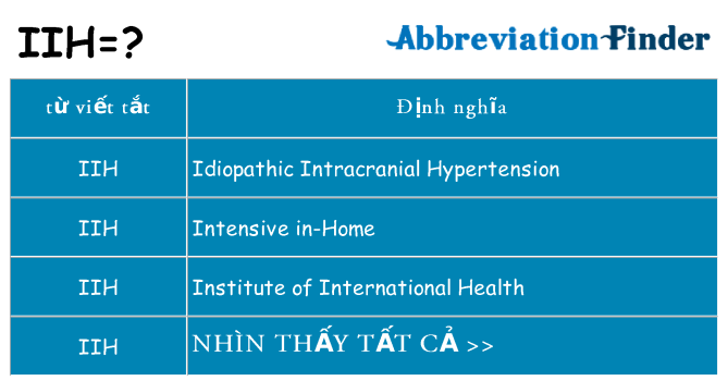 iih hiện những gì đứng cho