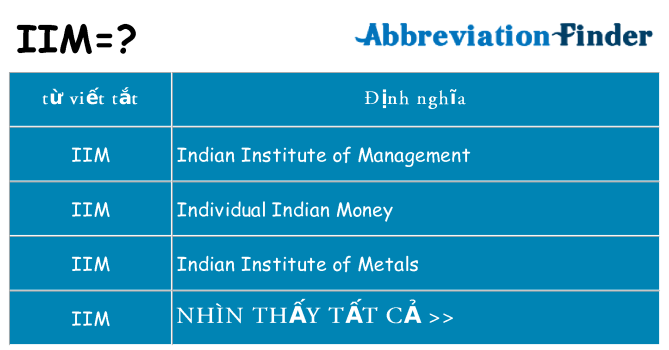 iim hiện những gì đứng cho
