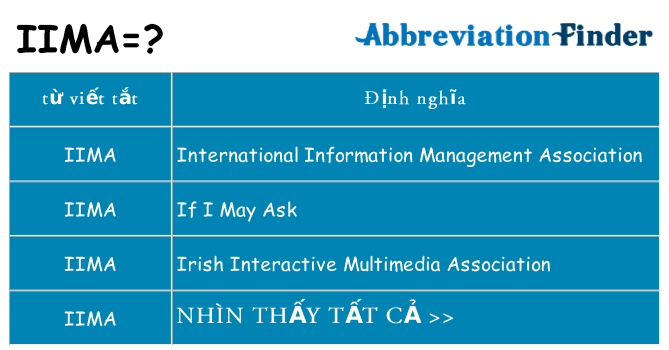 iima hiện những gì đứng cho
