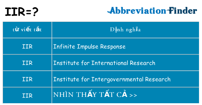 iir hiện những gì đứng cho