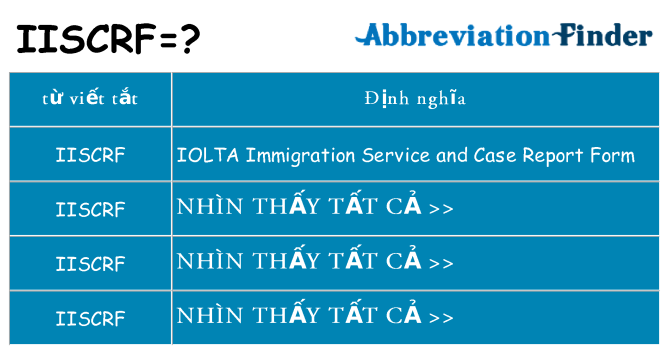 iiscrf hiện những gì đứng cho