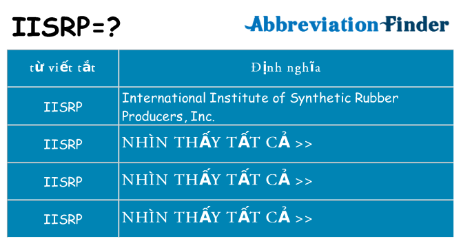 iisrp hiện những gì đứng cho