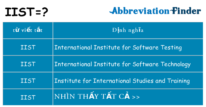 iist hiện những gì đứng cho