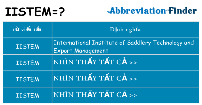 iistem hiện những gì đứng cho