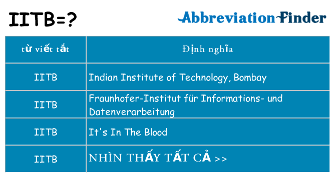 iitb hiện những gì đứng cho
