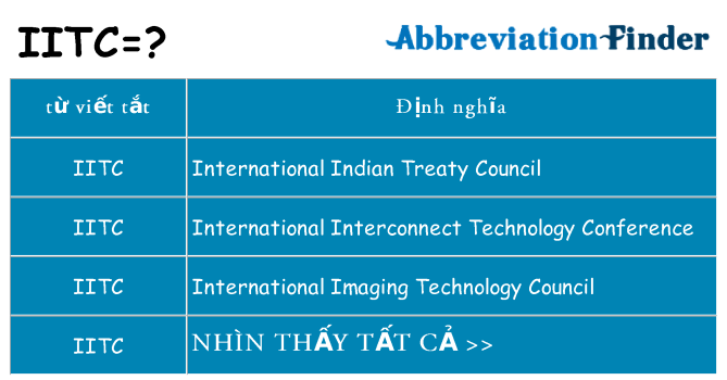 iitc hiện những gì đứng cho