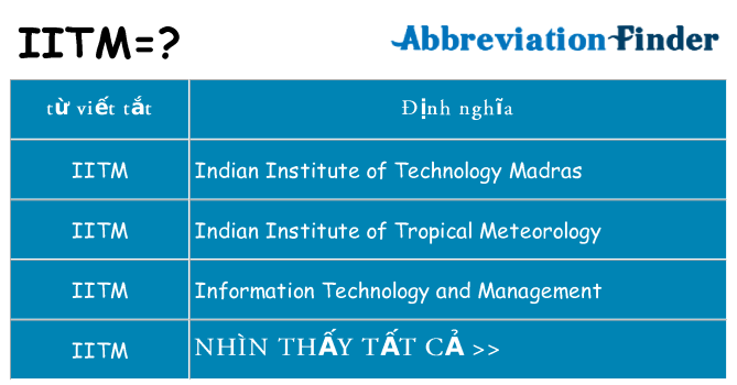 iitm hiện những gì đứng cho