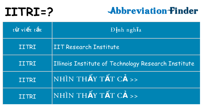 iitri hiện những gì đứng cho