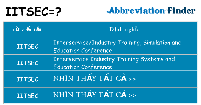 iitsec hiện những gì đứng cho