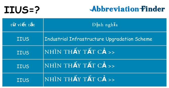 iius hiện những gì đứng cho