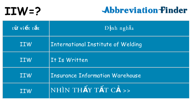 iiw hiện những gì đứng cho