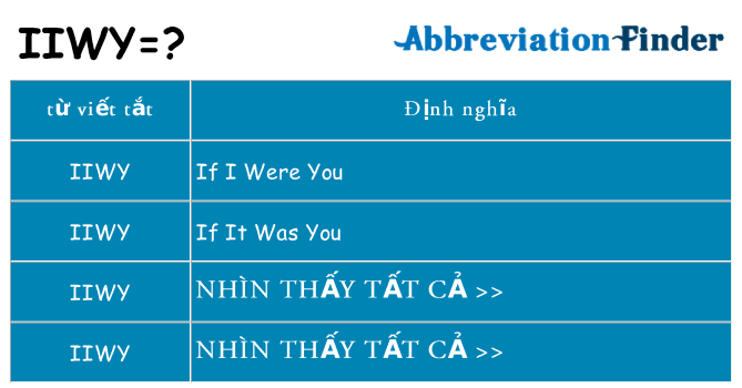 iiwy hiện những gì đứng cho
