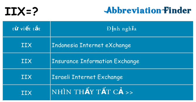 iix hiện những gì đứng cho