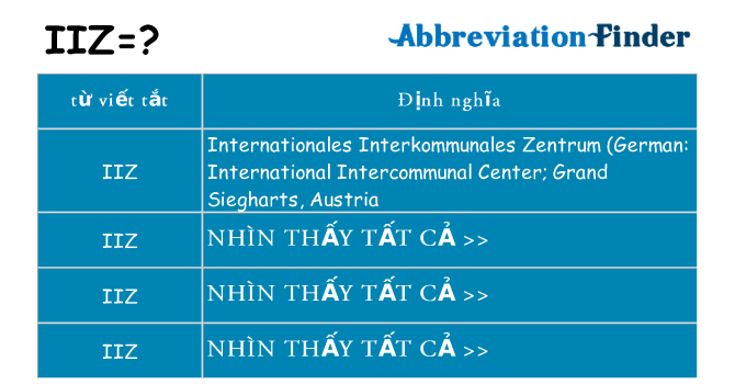 iiz hiện những gì đứng cho