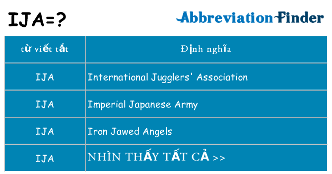 ija hiện những gì đứng cho