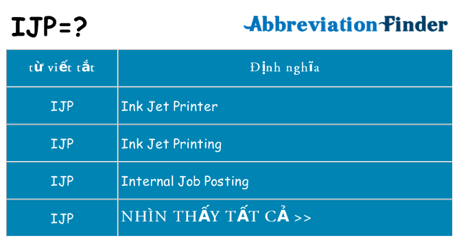 ijp hiện những gì đứng cho
