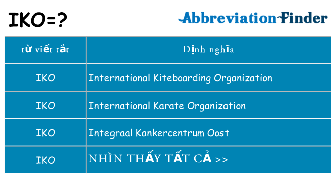 iko hiện những gì đứng cho