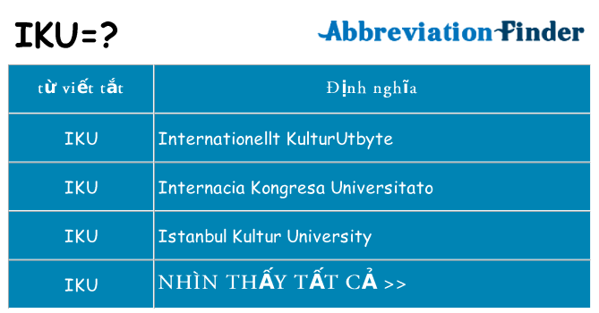 iku hiện những gì đứng cho