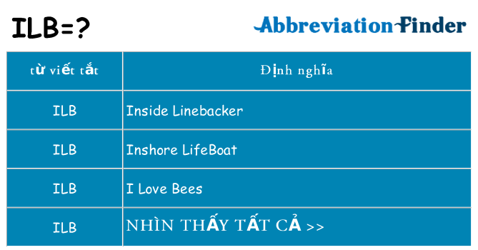 ilb hiện những gì đứng cho